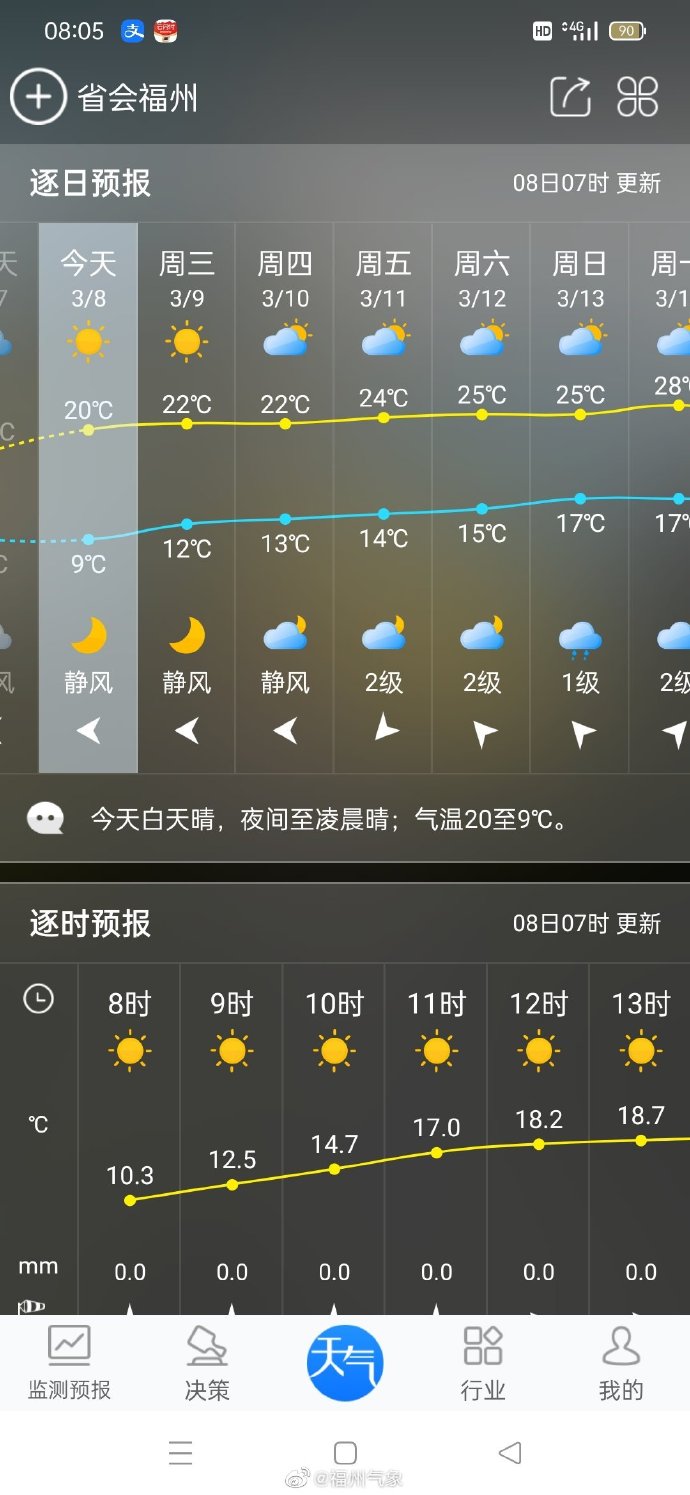 未來6天都是好天氣 福州開啟洗曬模式
