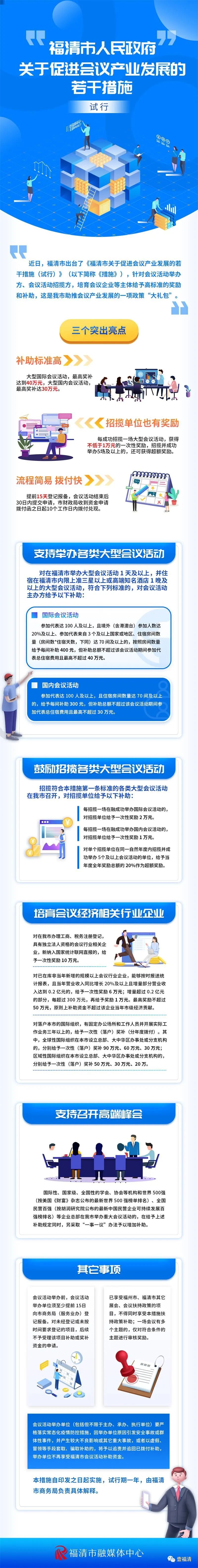 重磅！福清出臺政策，補助最高可達40萬！