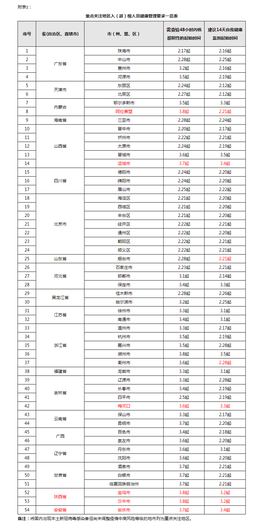 事關(guān)疫情防控！福州發(fā)布最新通告