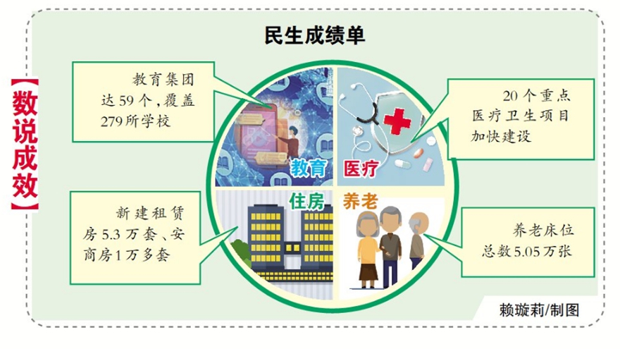 感恩奮進這一年丨福州聚力創造高品質生活