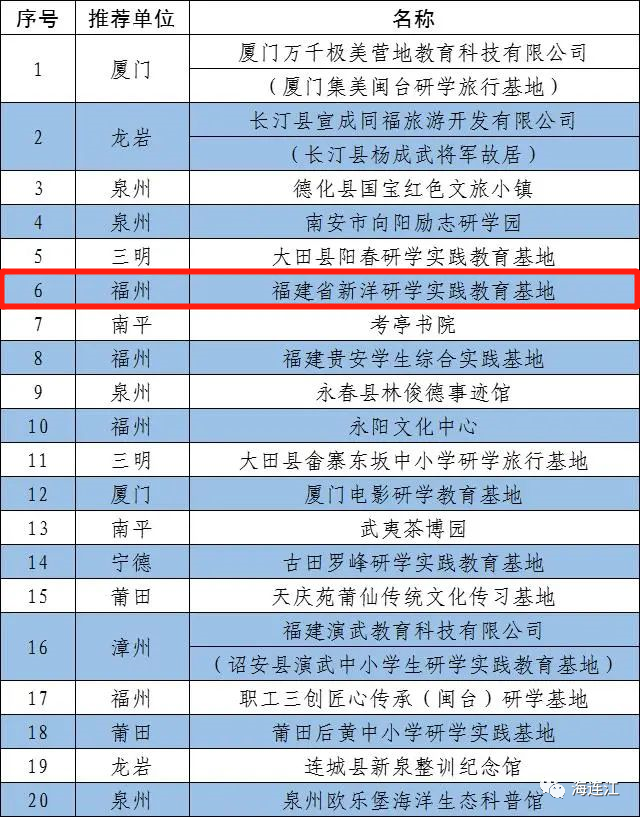 省級名單公布！連江1處上榜