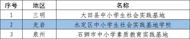 省級名單公布！連江1處上榜