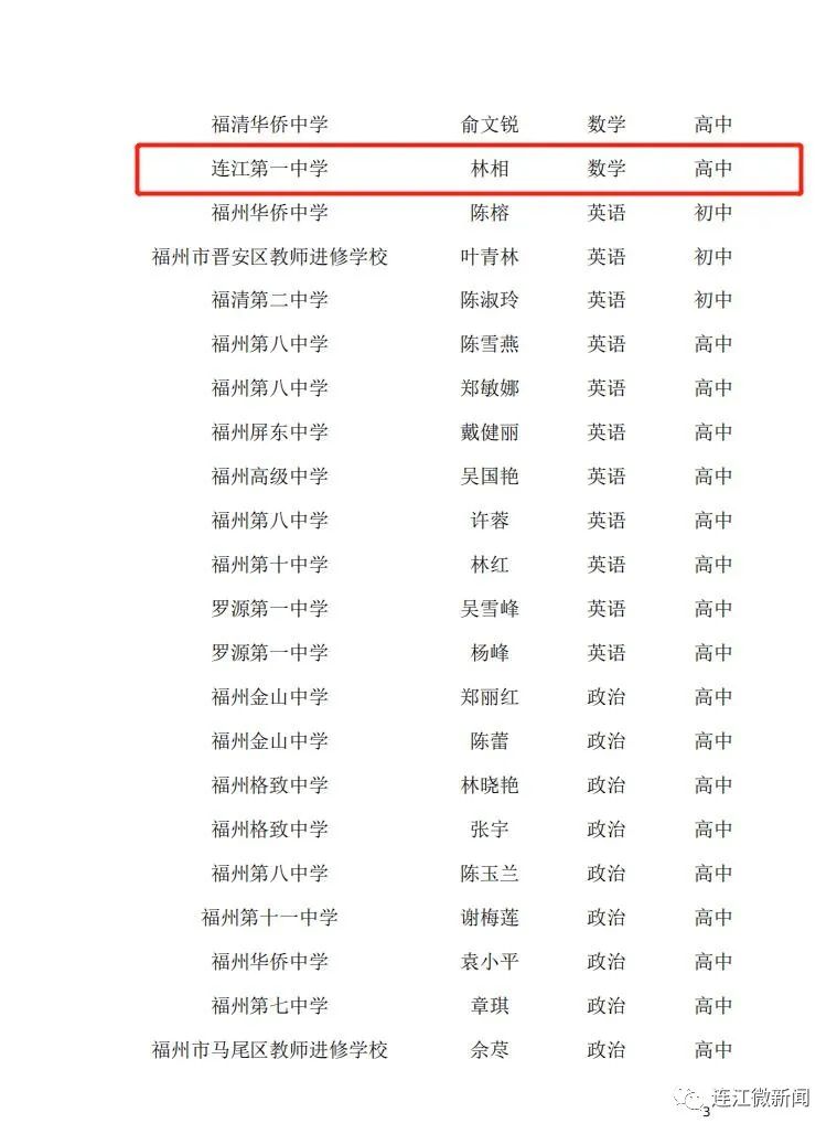 名單公示！恭喜連江17名教師！