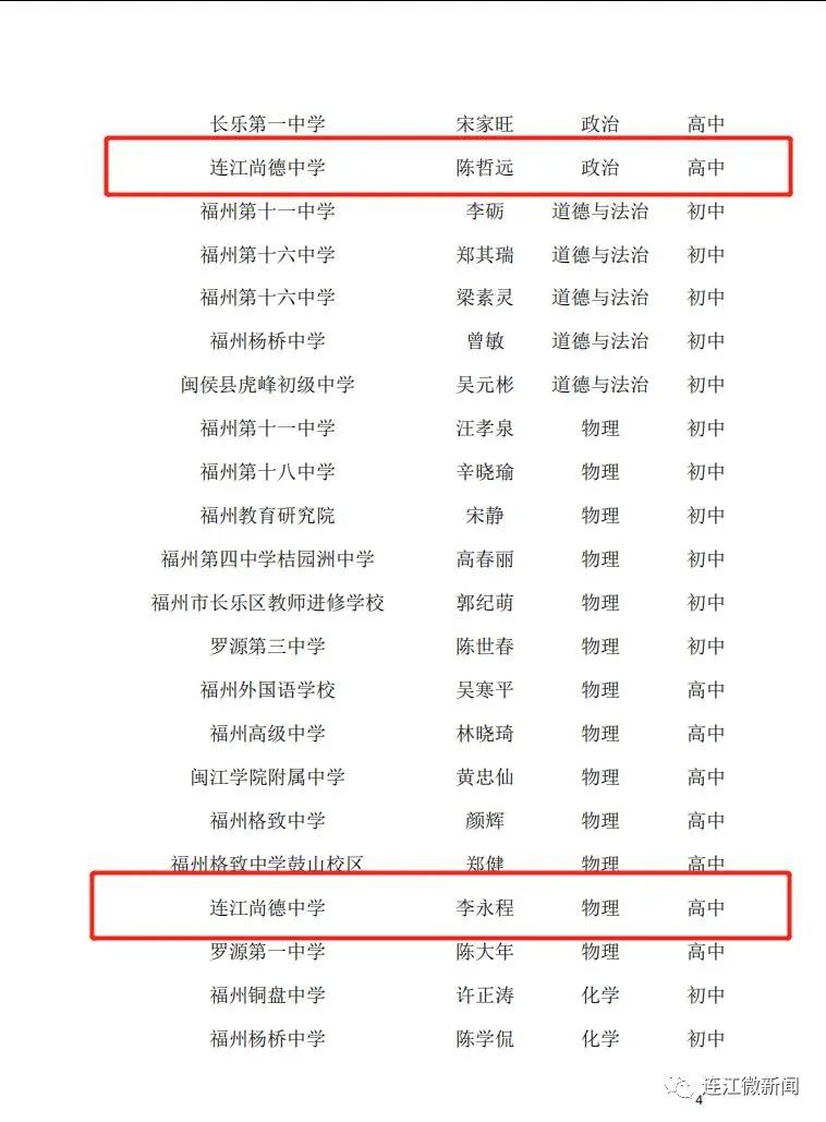 名單公示！恭喜連江17名教師！