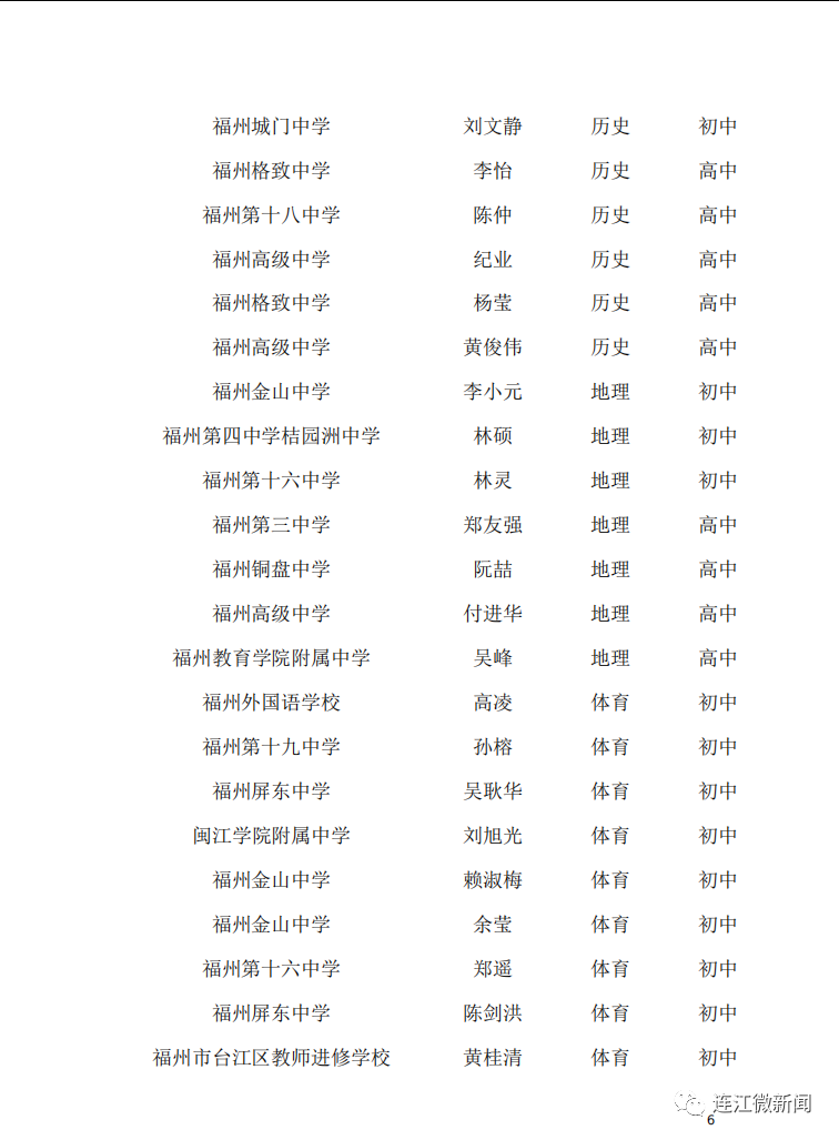 名單公示！恭喜連江17名教師！