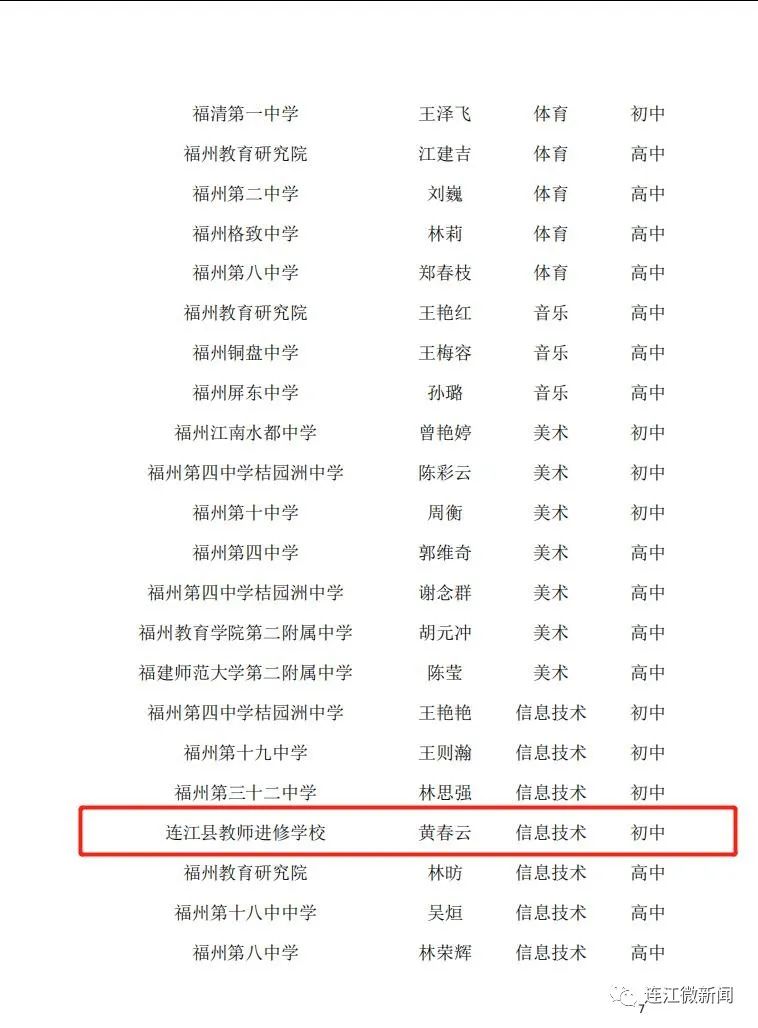 名單公示！恭喜連江17名教師！