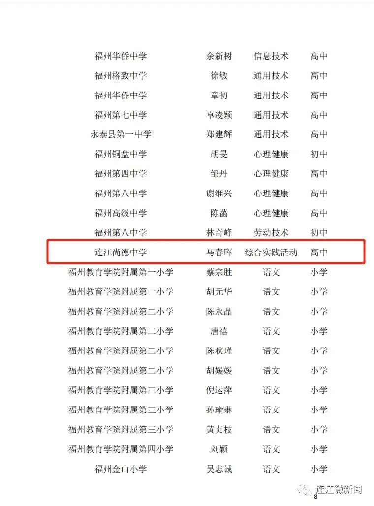 名單公示！恭喜連江17名教師！