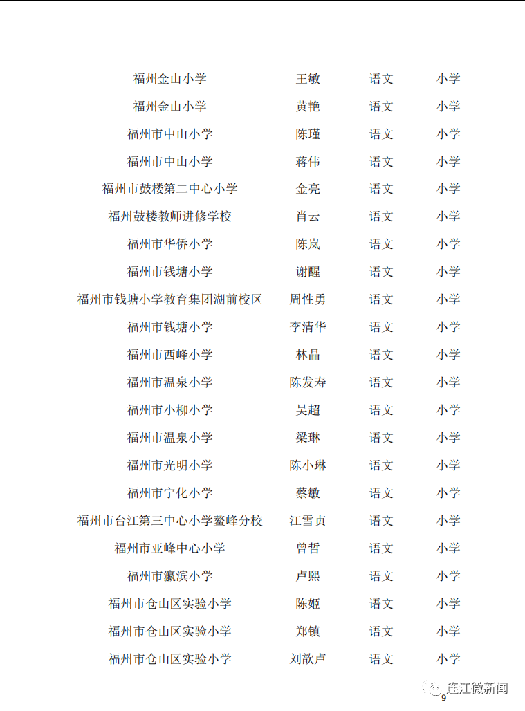 名單公示！恭喜連江17名教師！