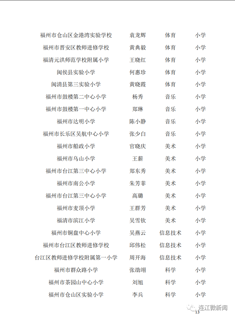 名單公示！恭喜連江17名教師！