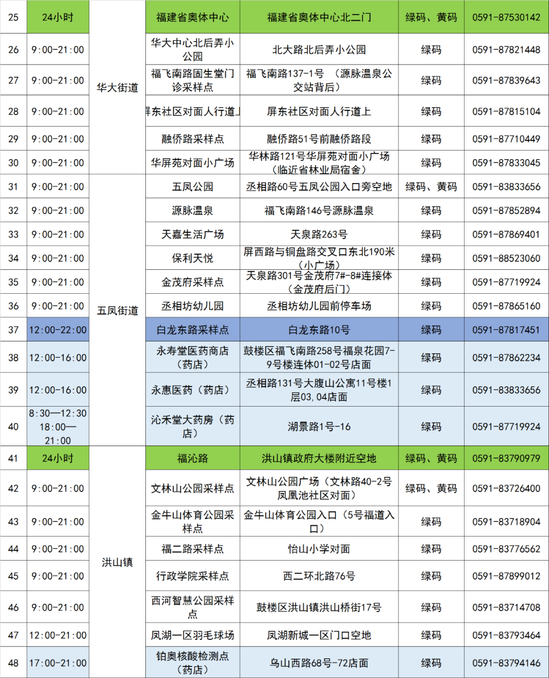 速看！鼓樓核酸采樣點位更新啦！