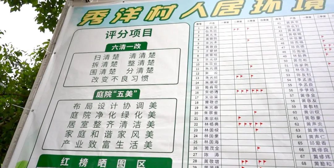閩清“小積分”兌出村居環(huán)境“新景象”