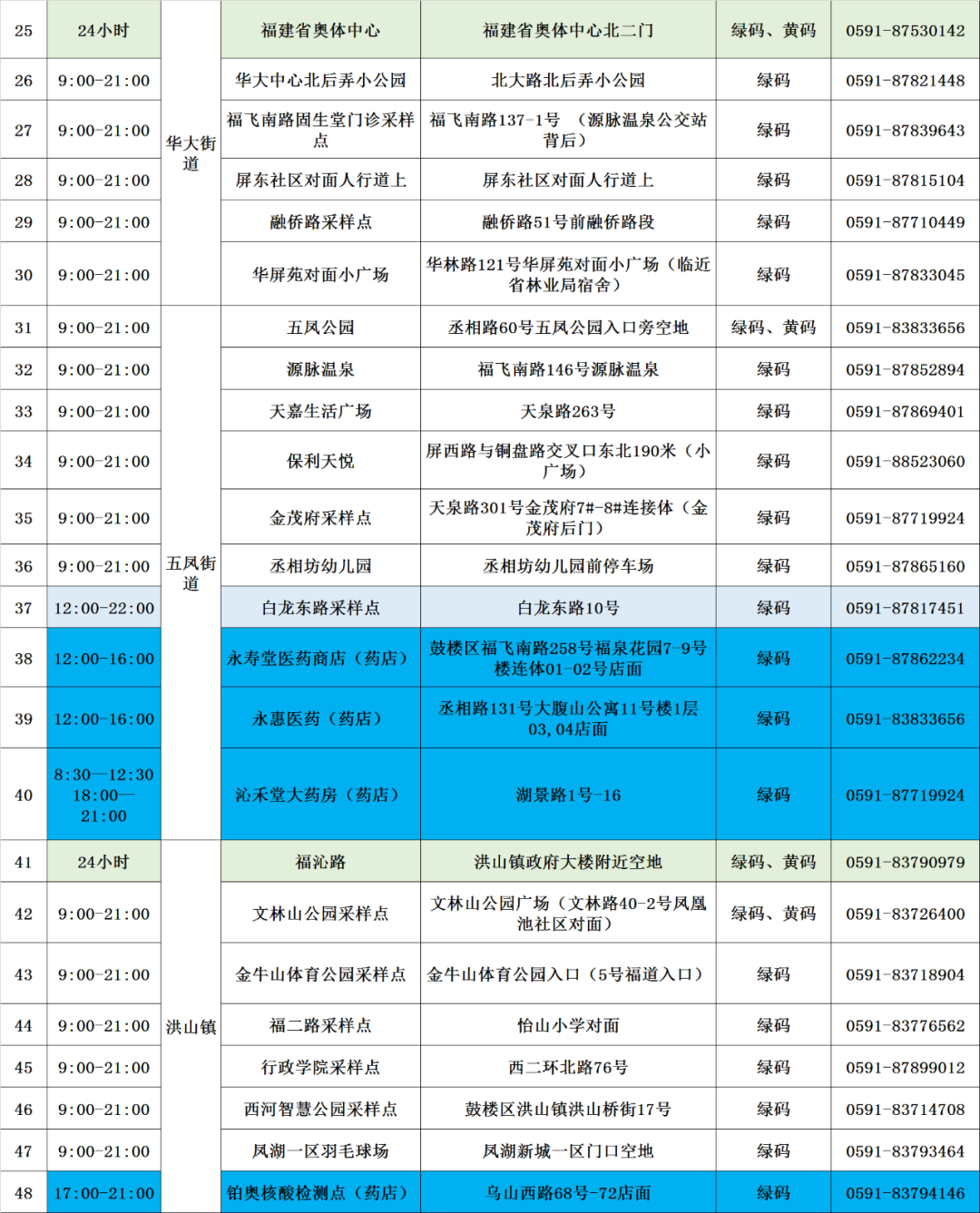 速看！鼓樓核酸采樣點(diǎn)更新