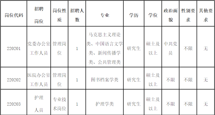 福州這些事業單位正在招聘!注意截止時間…… 福州這些事業單位正在招聘!注意截止時間……