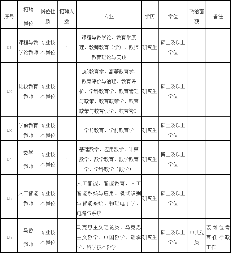 福州這些事業單位正在招聘!注意截止時間…… 福州這些事業單位正在招聘!注意截止時間……
