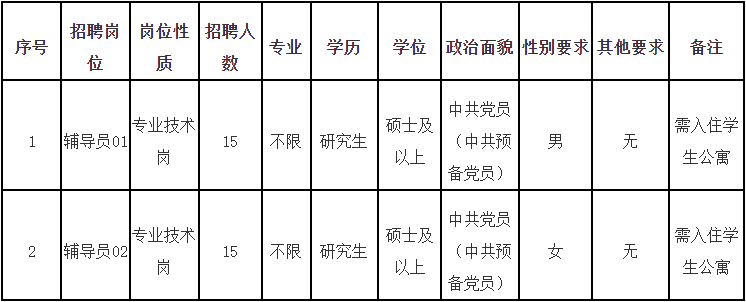 福州這些事業單位正在招聘!注意截止時間…… 福州這些事業單位正在招聘!注意截止時間……