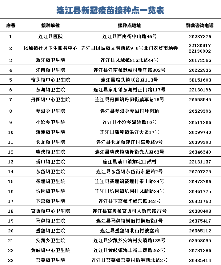 防疫不松懈！連江這份倡議書很重要，請傳遞