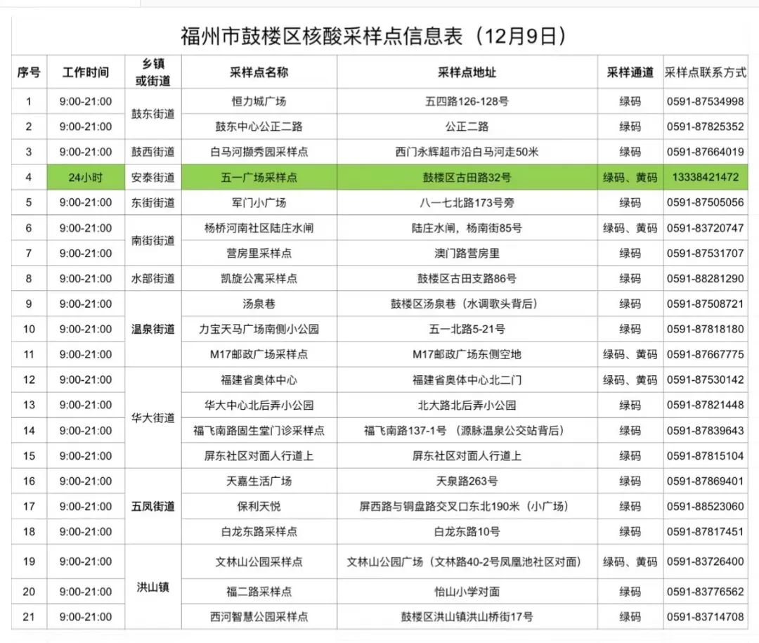 速看！鼓樓核酸采樣點(diǎn)最新調(diào)整